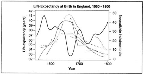 life expectancy in tudor england.